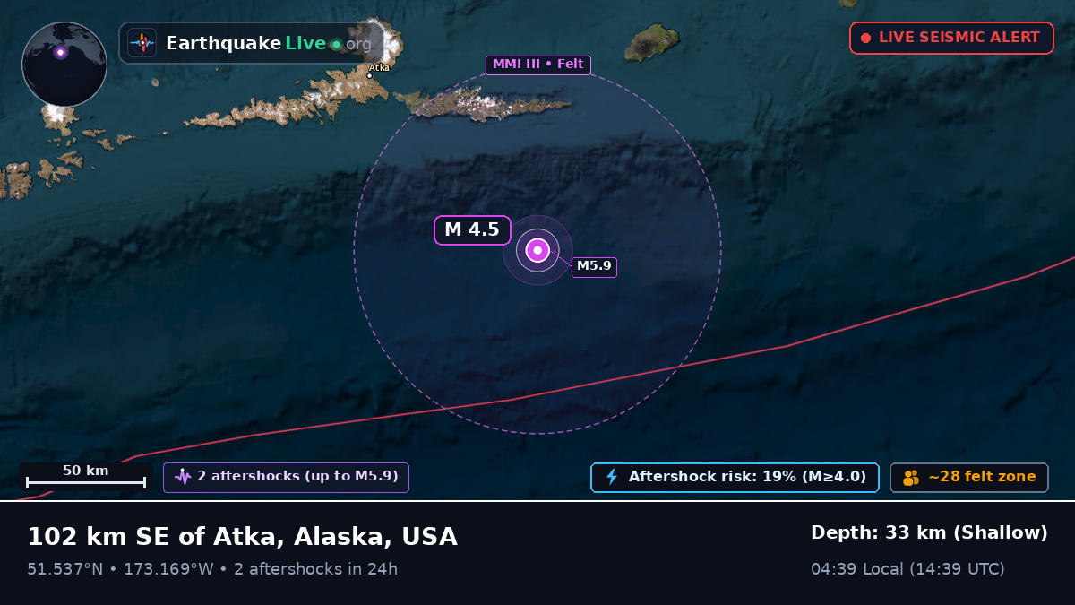 Aleutian Islands (USA)