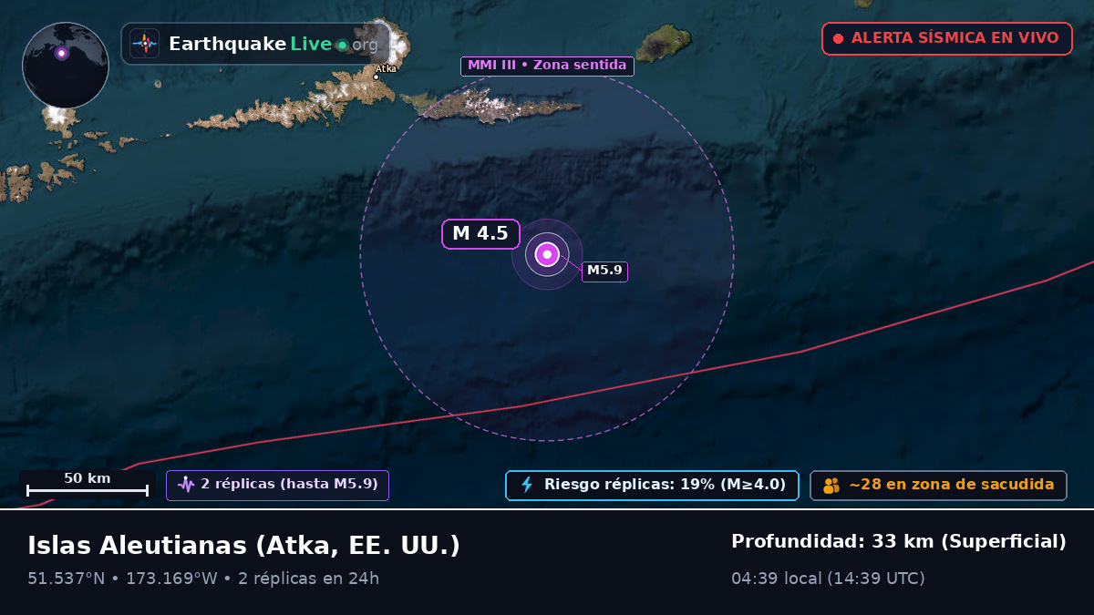 Islas Aleutianas (EE. UU.)