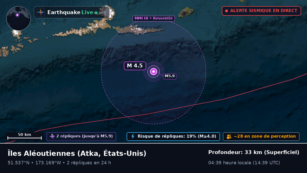 Îles Aléoutiennes (États-Unis)
