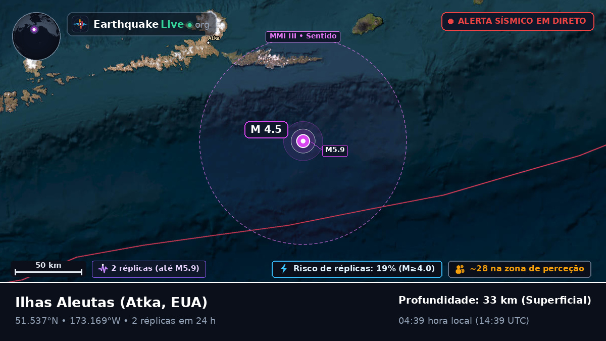 Ilhas Aleutas (EUA)