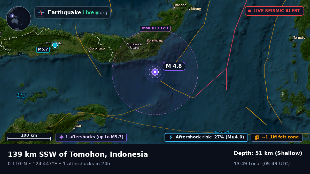 Molucca Sea (Indonesia)