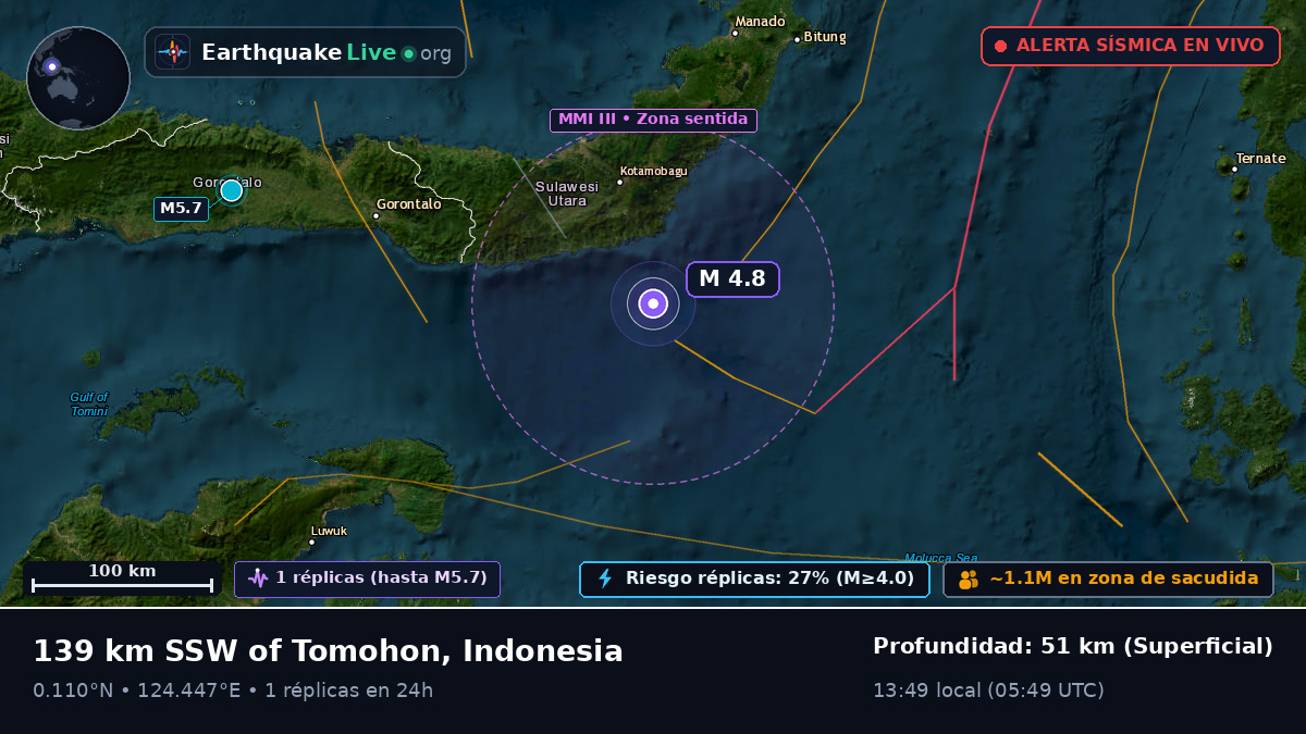 Mar de Molucas (Indonesia)