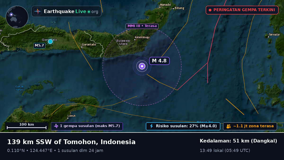 Laut Maluku (Indonesia)