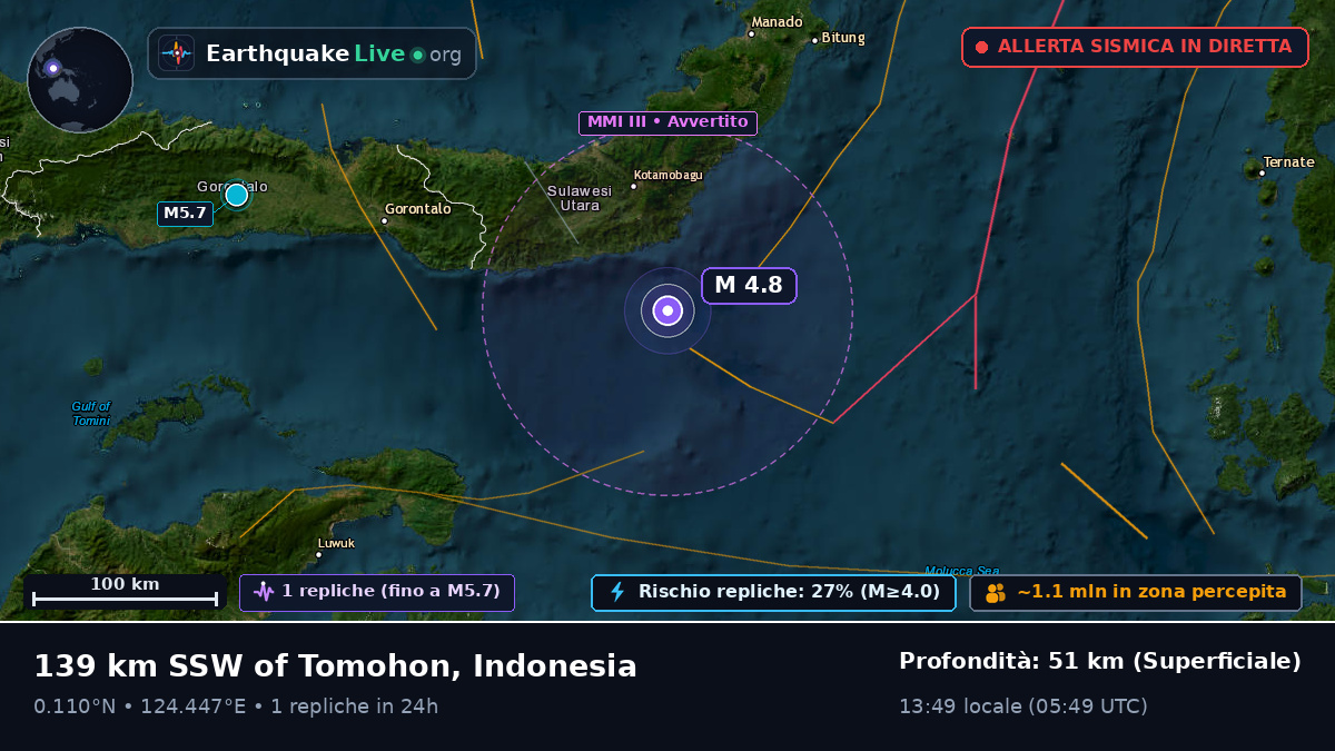 Mare delle Molucche (Indonesia)
