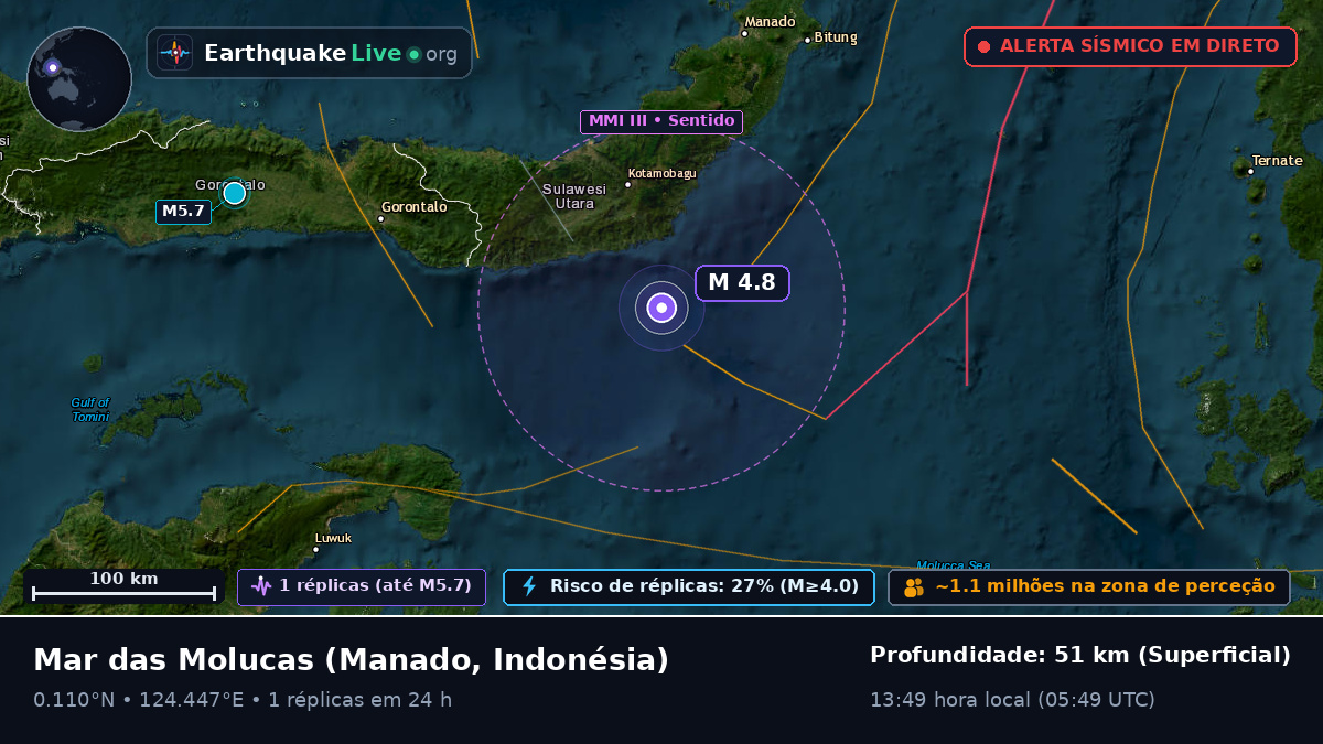 Mar das Molucas (Indonésia)