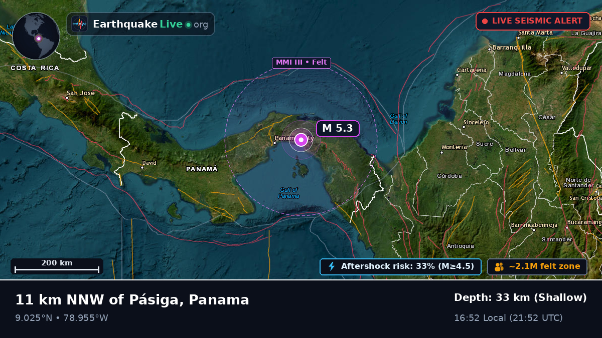 Panama, Panama