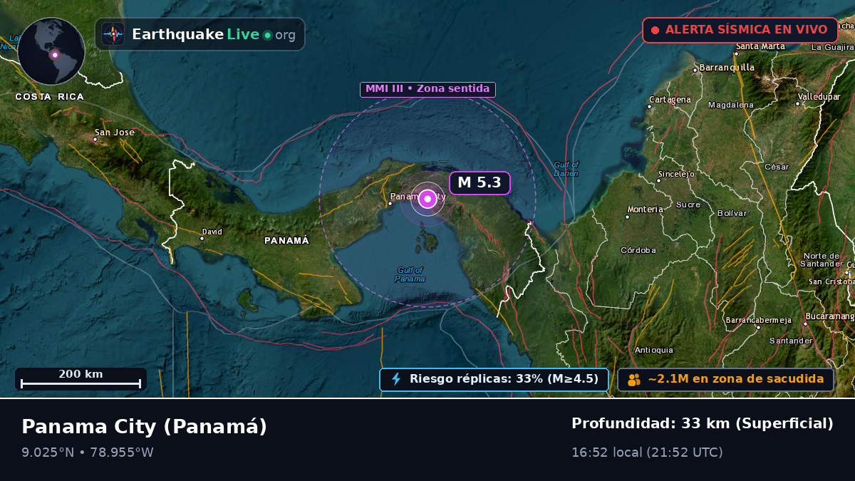 Panama, Panamá