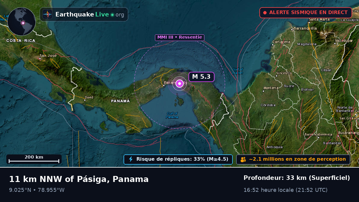 Panama, Panama