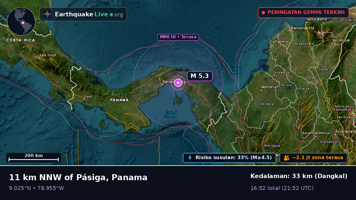 Panama, Panama