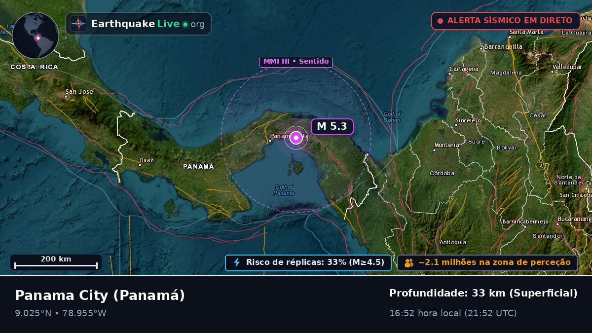 Panama, Panamá