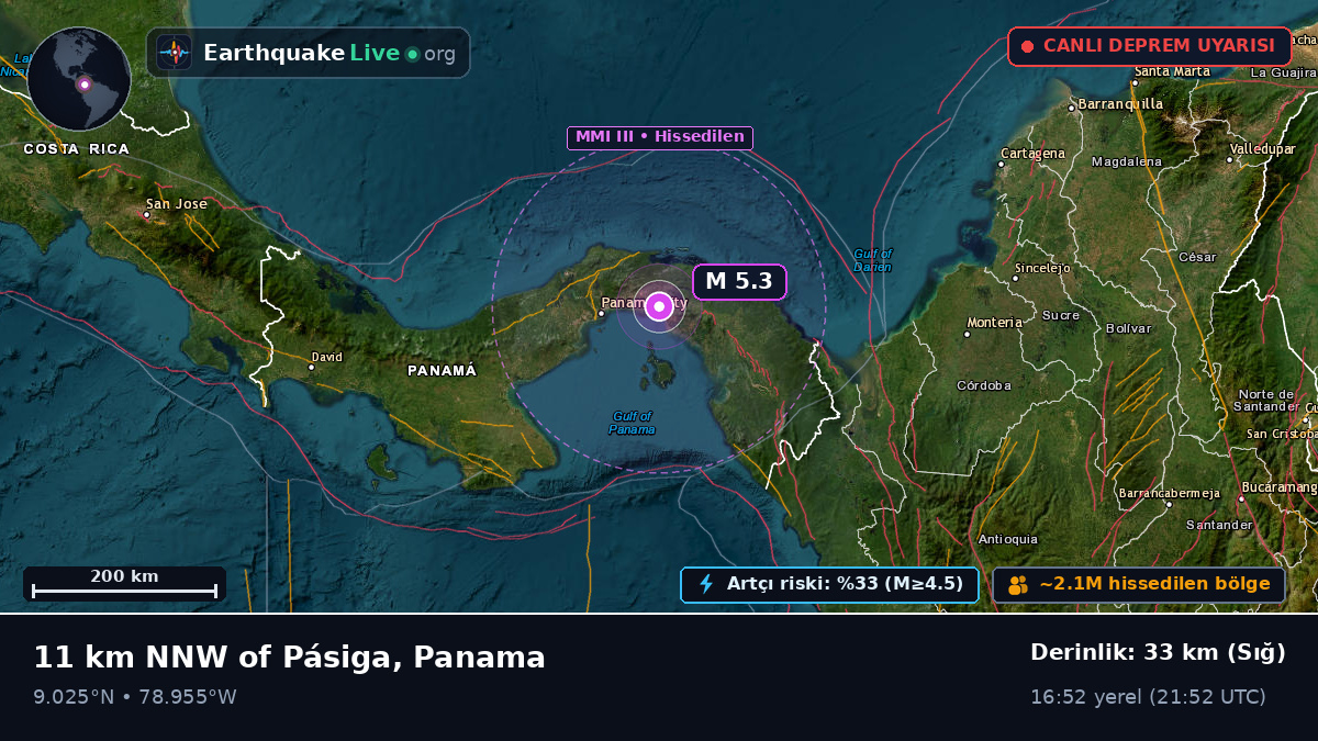 Panama, Panama