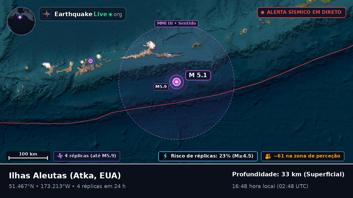 Ilhas Aleutas (EUA)