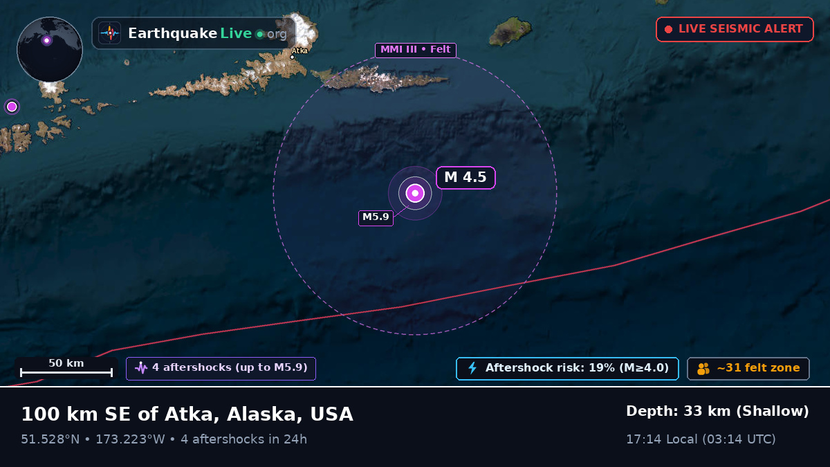 Aleutian Islands (USA)