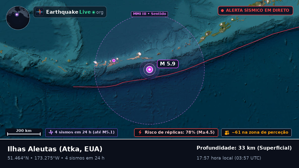 Ilhas Aleutas (EUA)