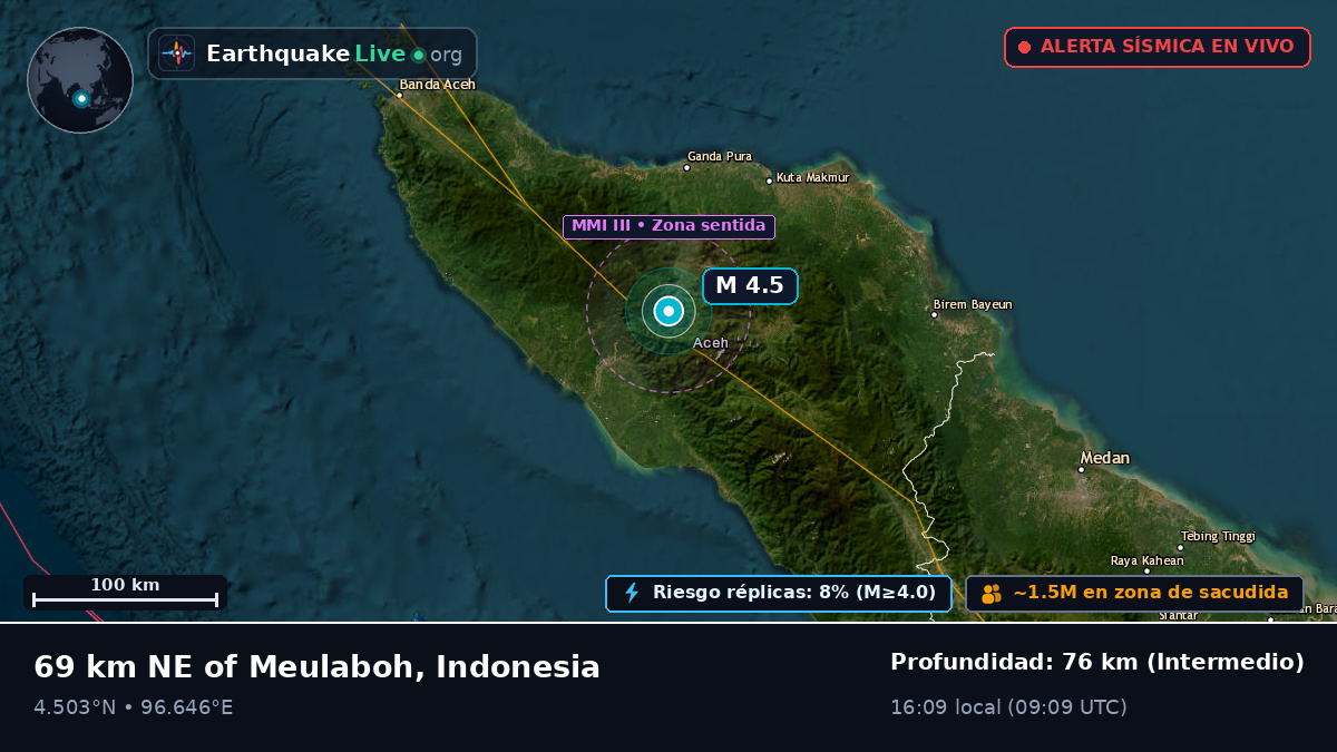 Aceh, Indonesia