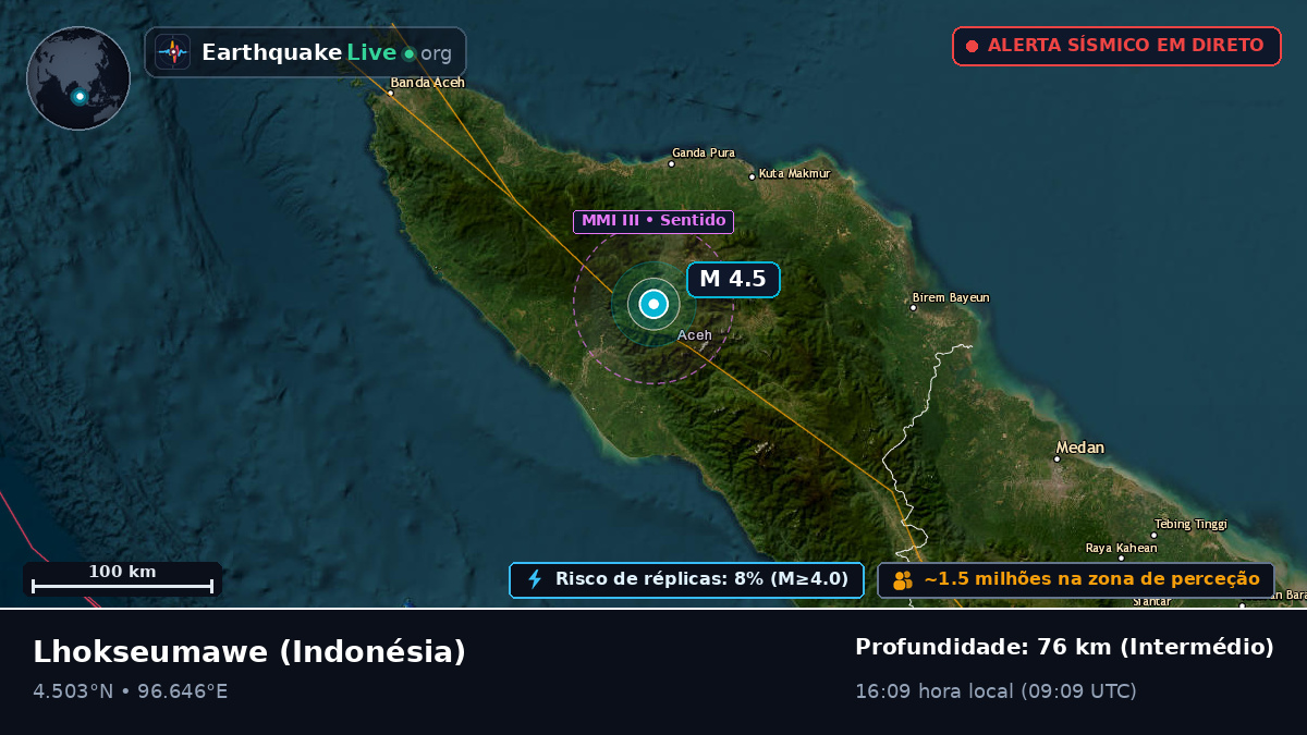Aceh, Indonésia