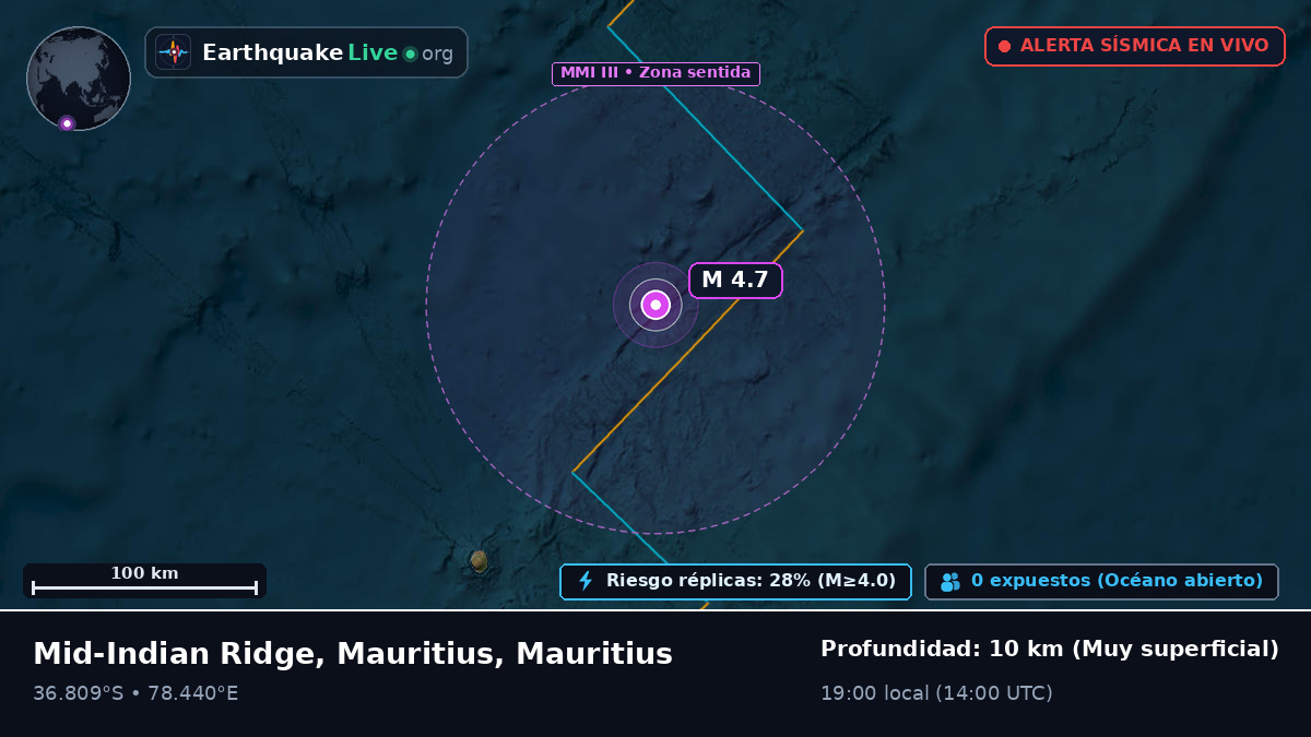 Océano Índico (Mauritius)