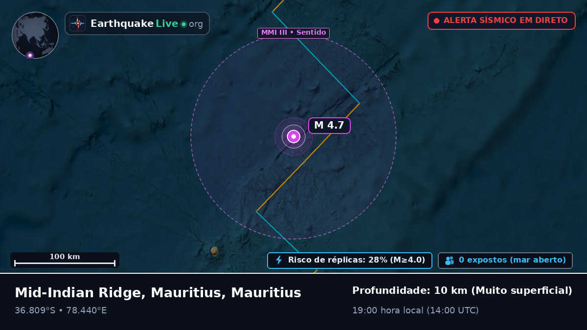 Oceano Índico (Mauritius)