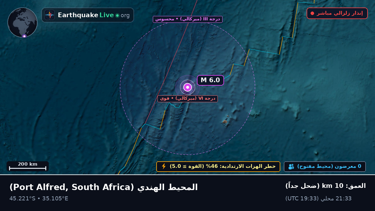المحيط الهندي (South Africa)