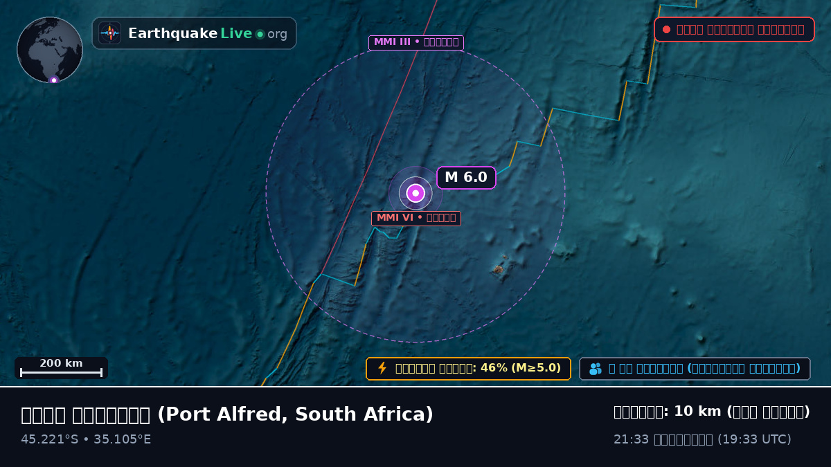 ভারত মহাসাগর (South Africa)