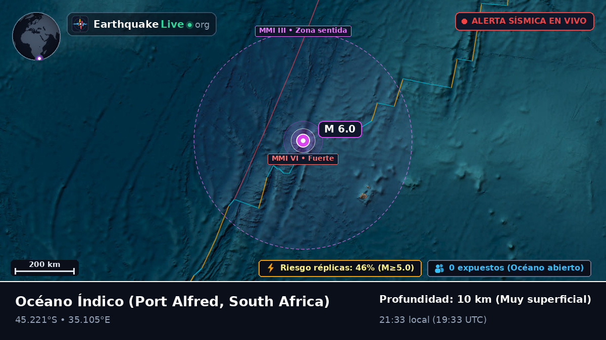 Océano Índico (South Africa)