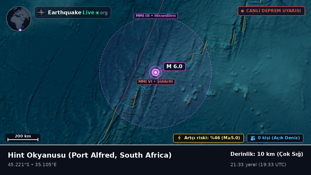 Hint Okyanusu (South Africa)