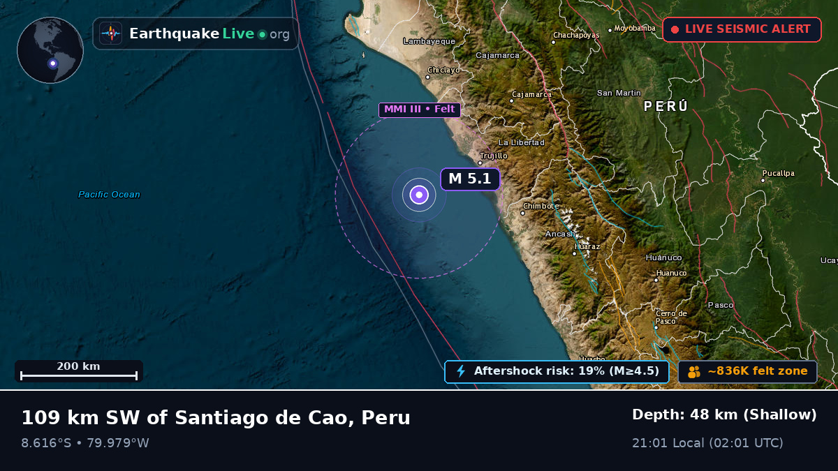 Off the coast of Trujillo, Peru