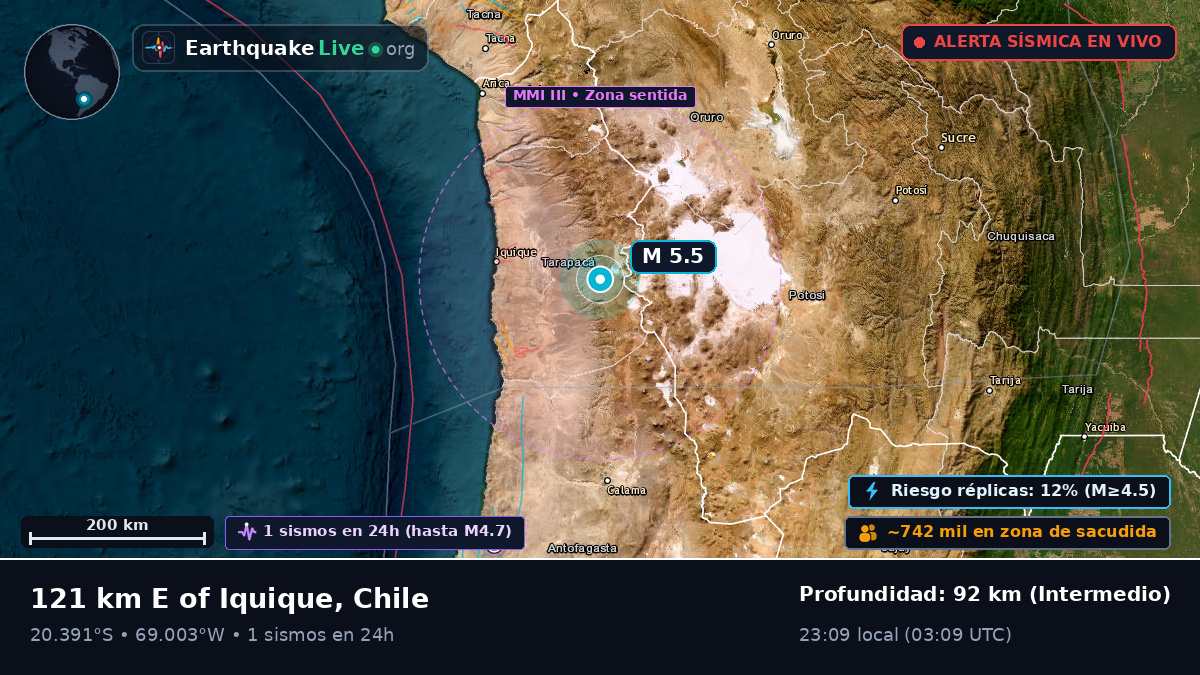 Tarapacá, Chile