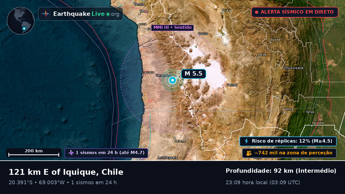 Tarapacá, Chile