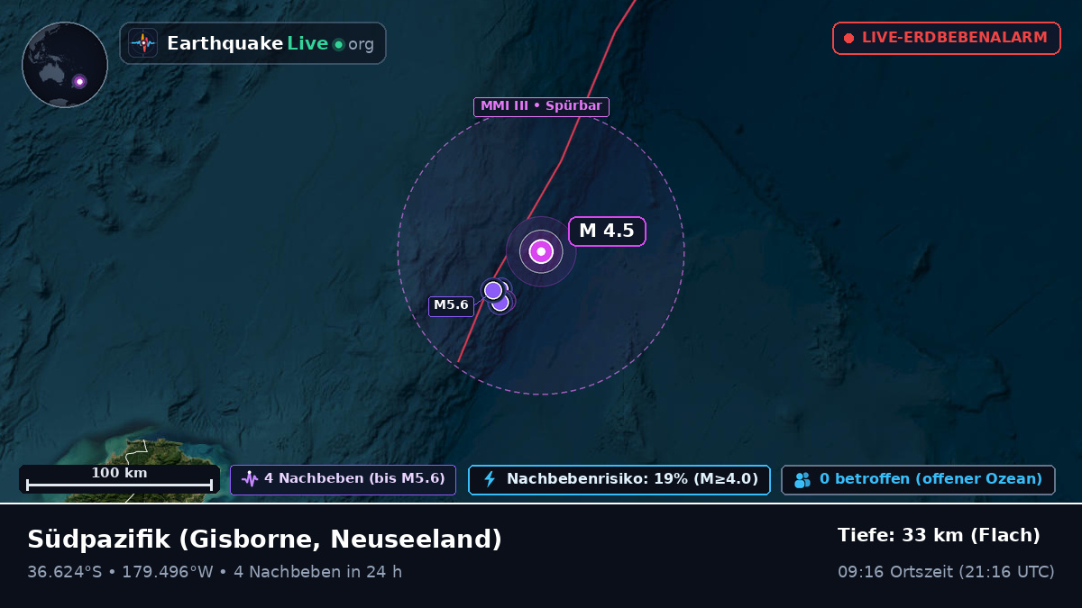 Südpazifik (Neuseeland)