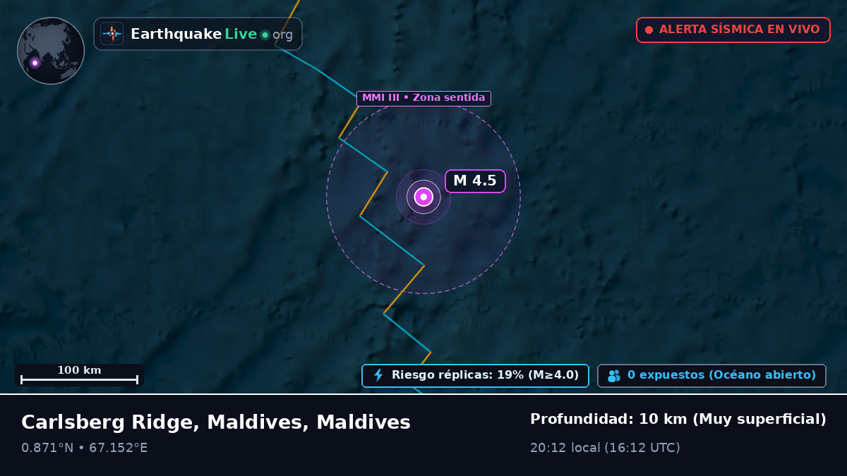 Océano Índico (Maldives)