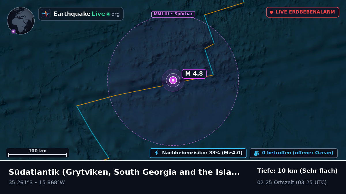 Südatlantik (South Georgia and the Islands)
