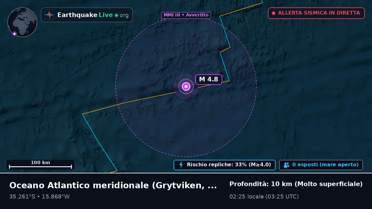 Oceano Atlantico meridionale (South Georgia and the Islands)