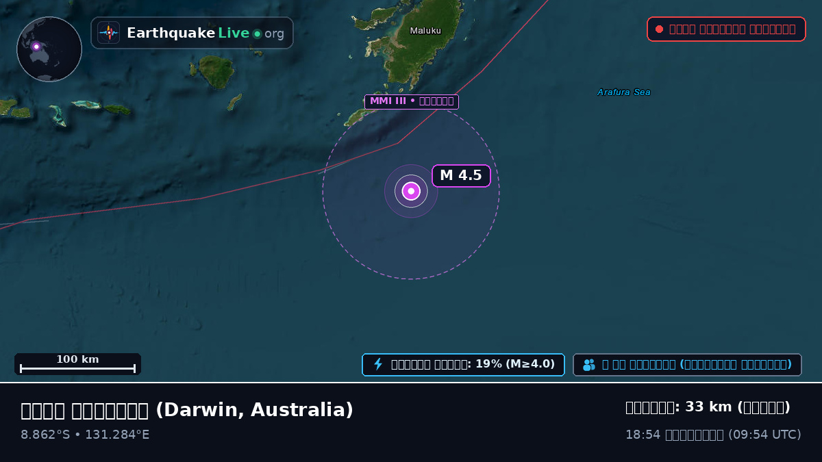 ভারত মহাসাগর (Australia)