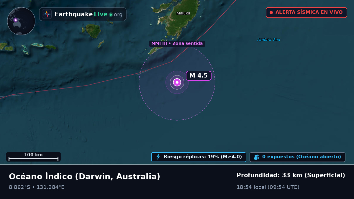 Océano Índico (Australia)