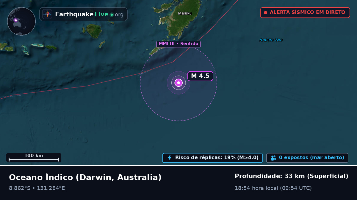 Oceano Índico (Australia)