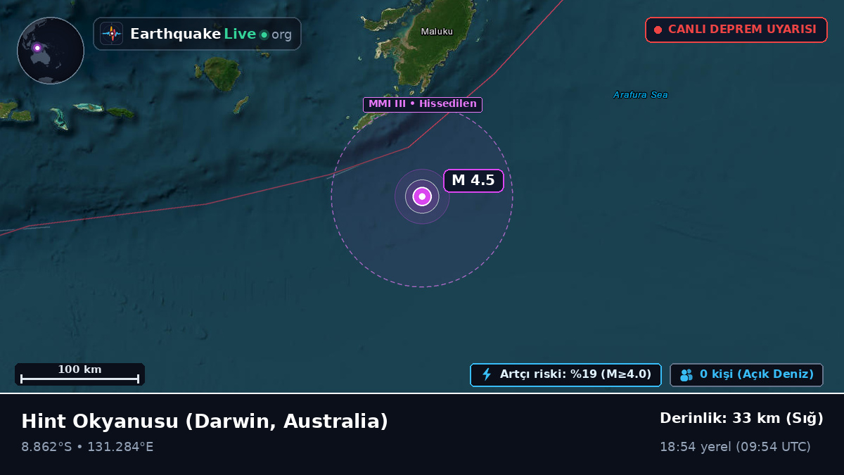 Hint Okyanusu (Australia)