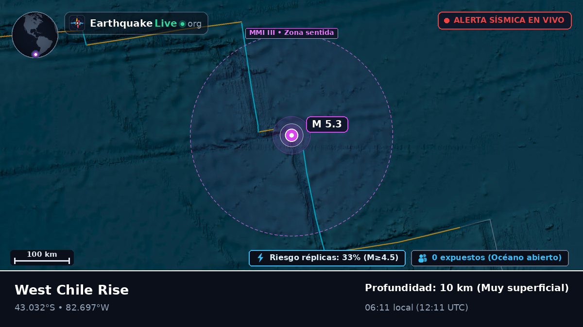 Océano Pacífico Sur (Chile)