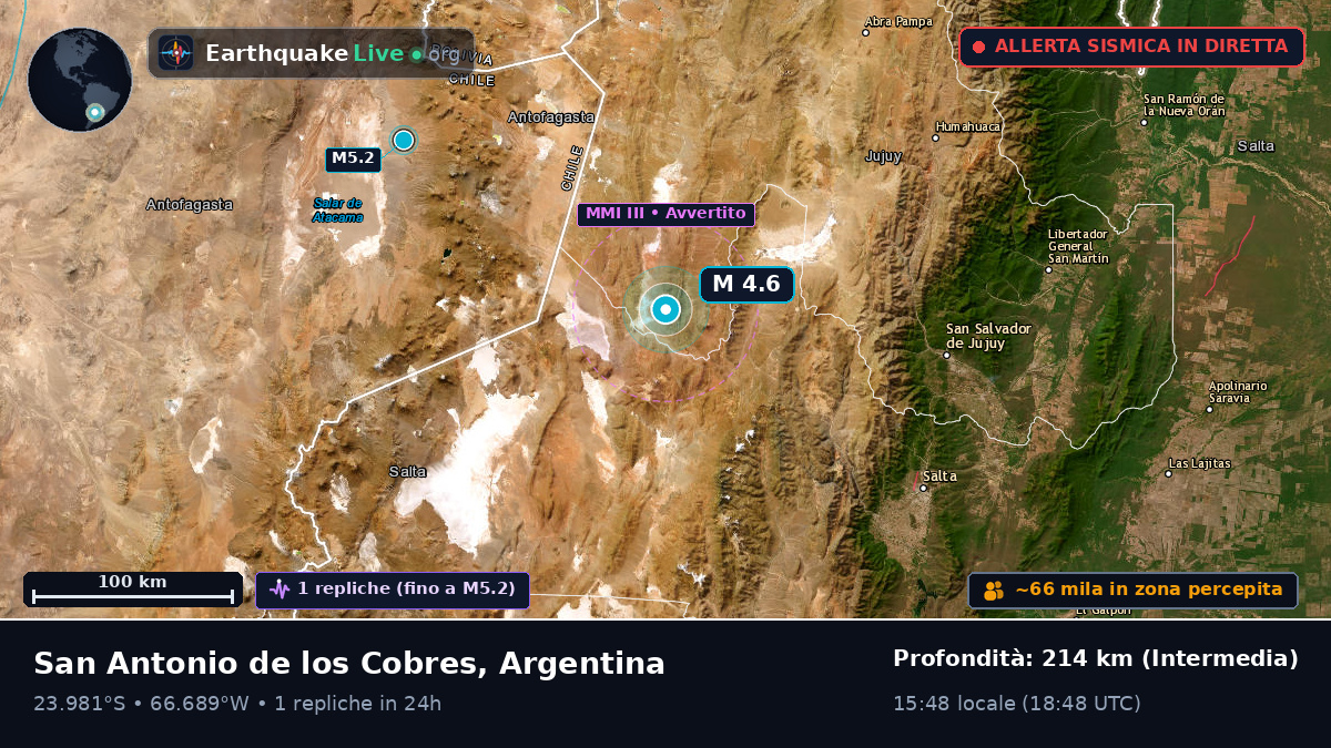 Salta, Argentina