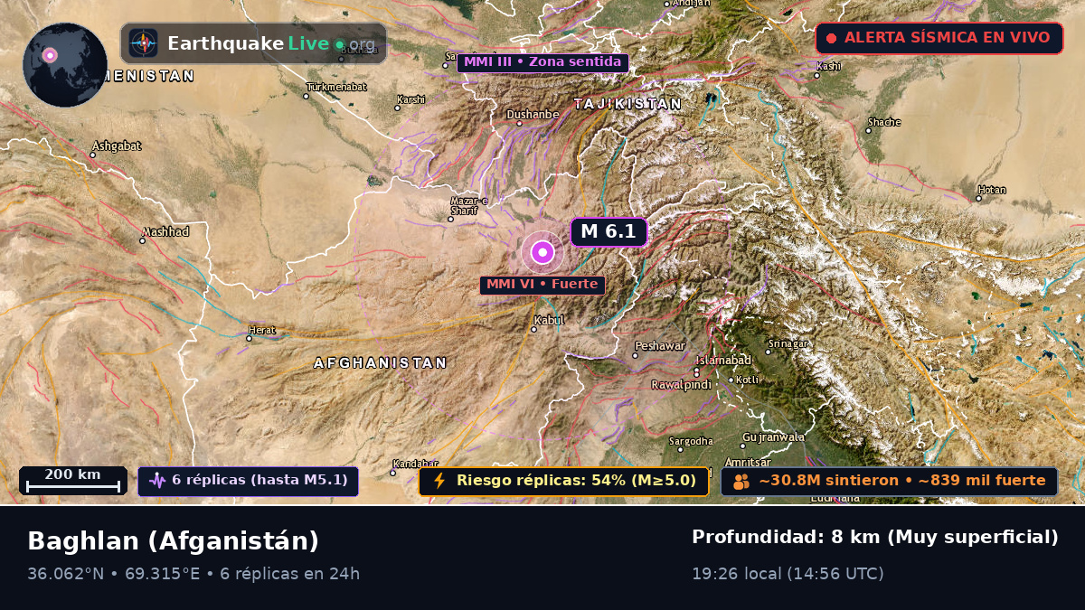 Baghlan, Afganistán