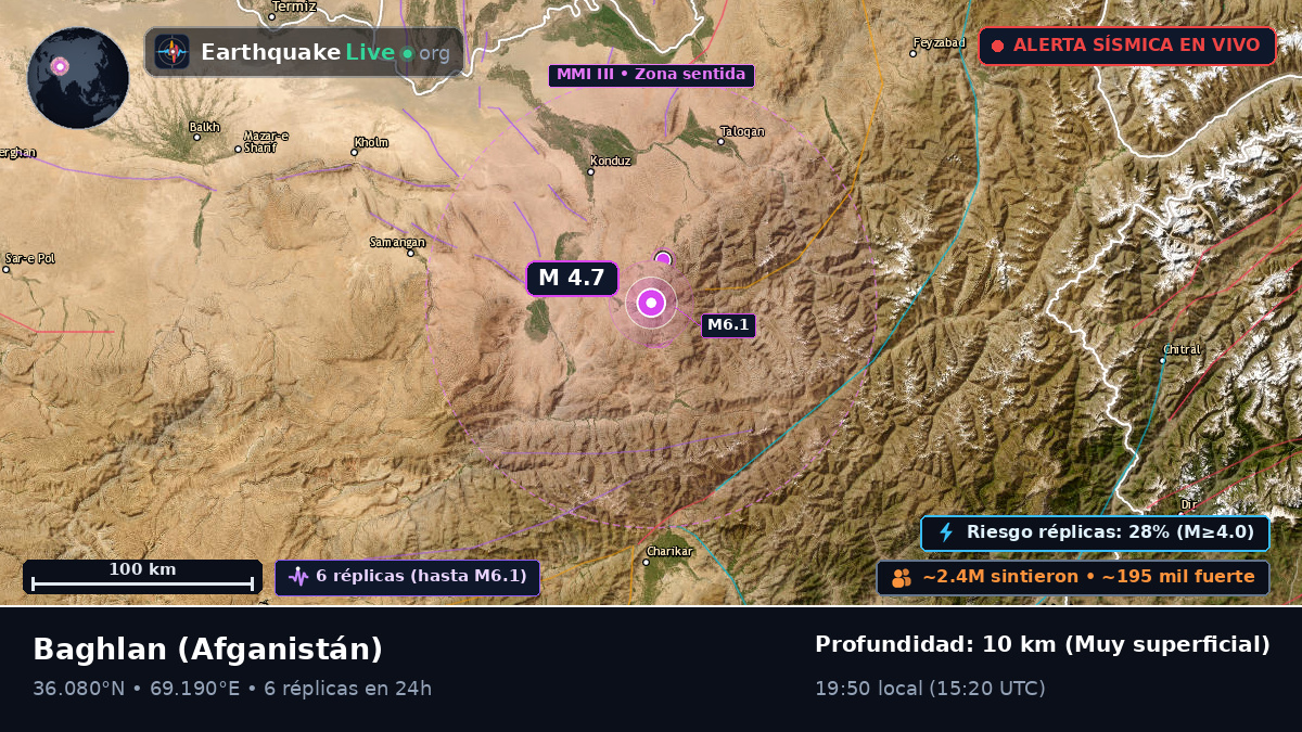 Baghlan, Afganistán