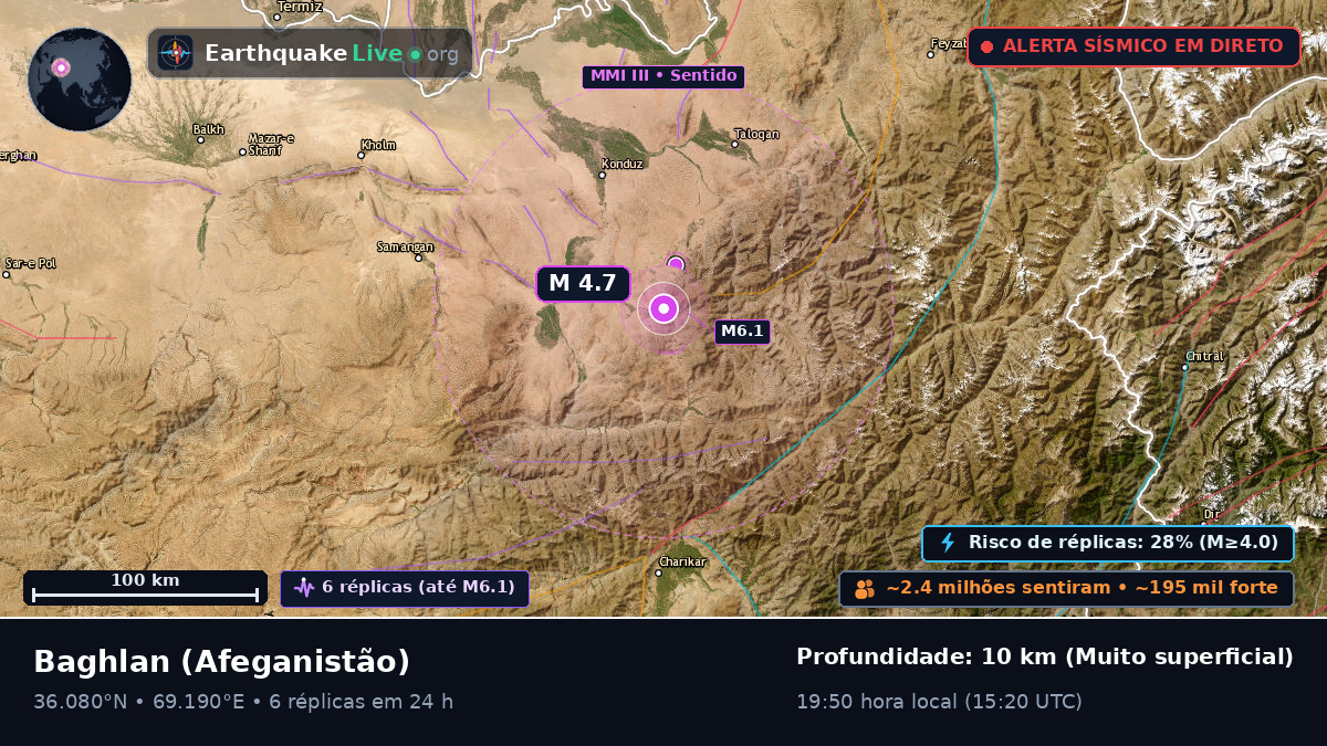 Baghlan, Afeganistão