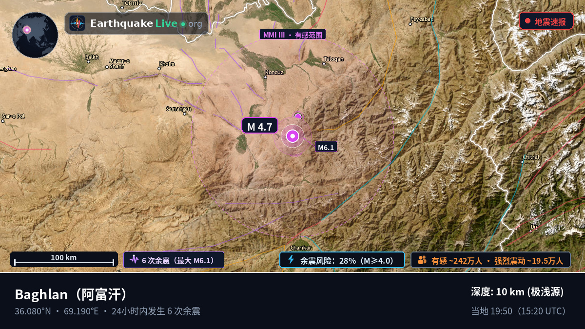 Baghlan, 阿富汗