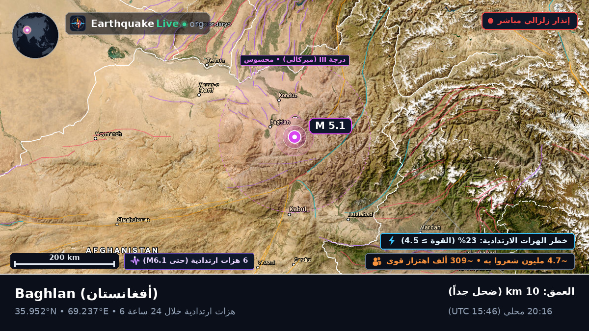 Baghlan, أفغانستان
