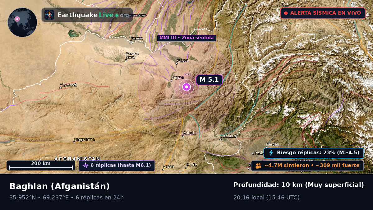 Baghlan, Afganistán