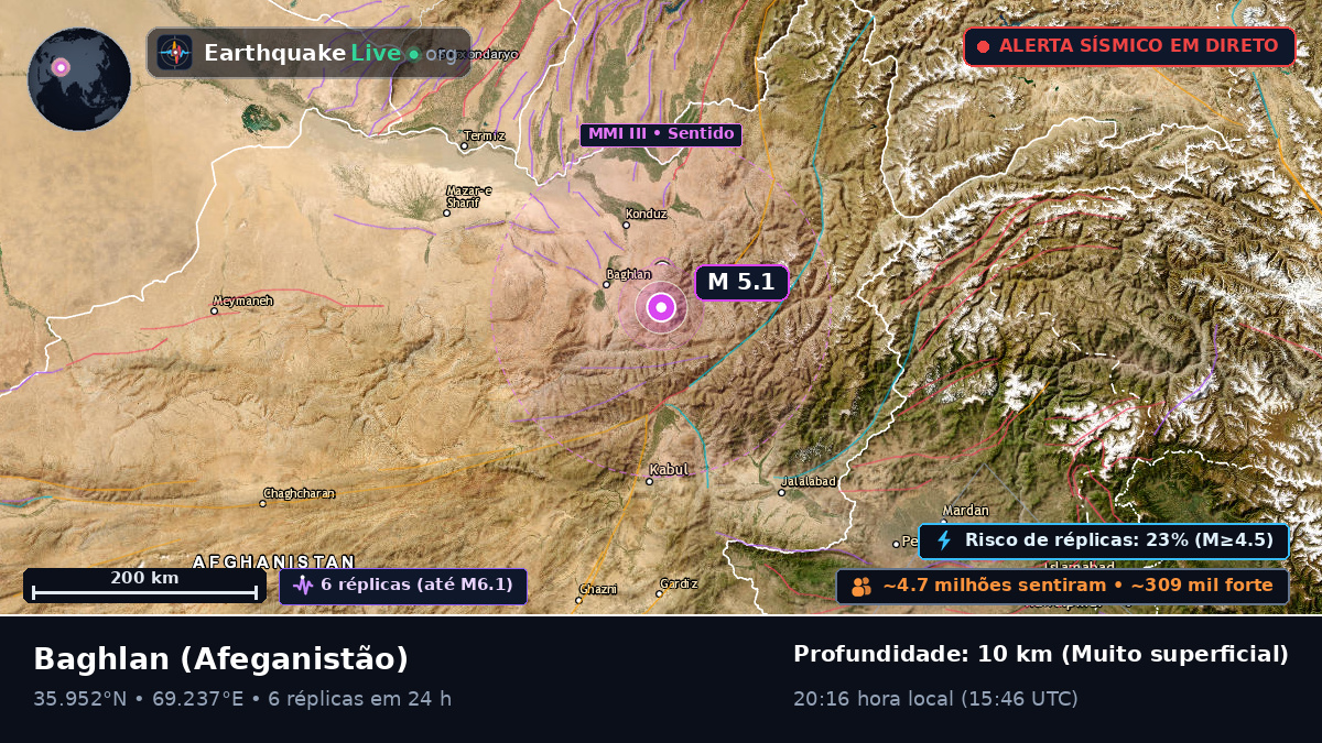 Baghlan, Afeganistão
