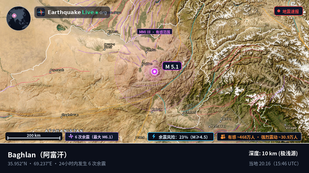 Baghlan, 阿富汗