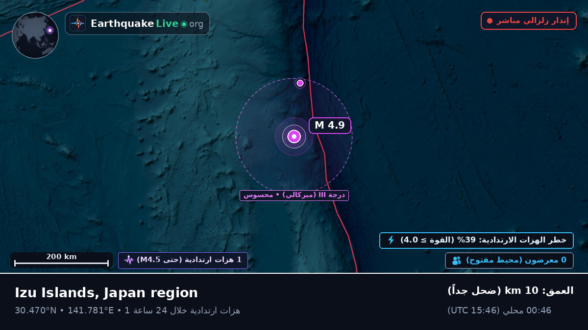 شمال المحيط الهادئ (اليابان)