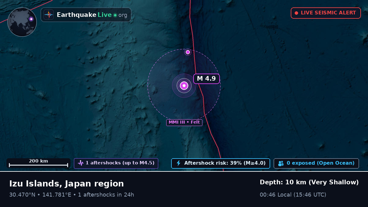 North Pacific Ocean (Japan)