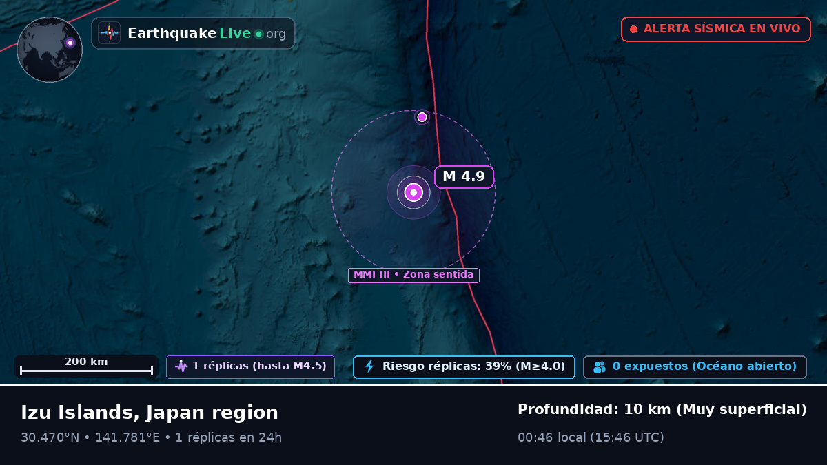 Océano Pacífico Norte (Japón)